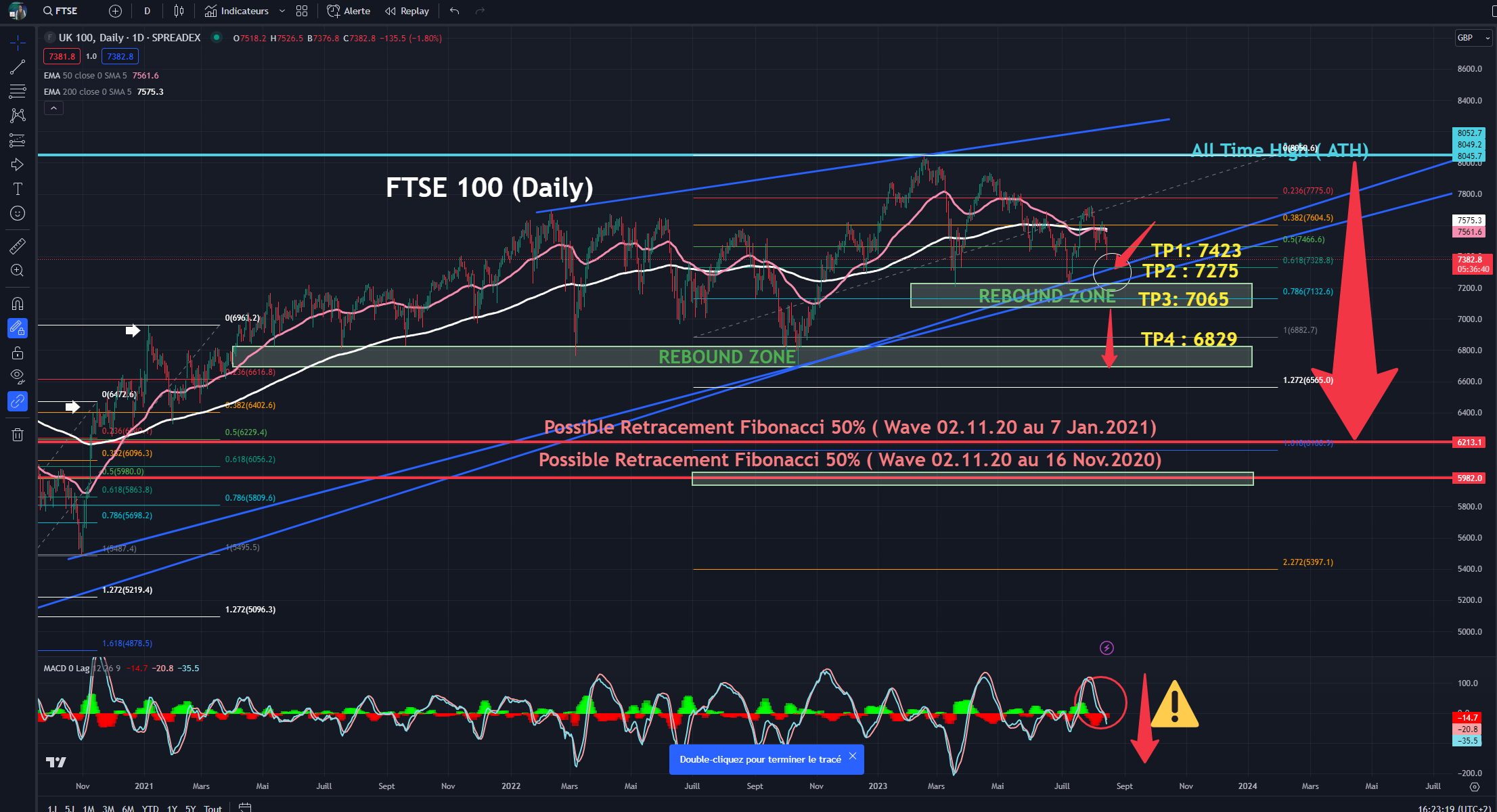 FTSE DAILY 1